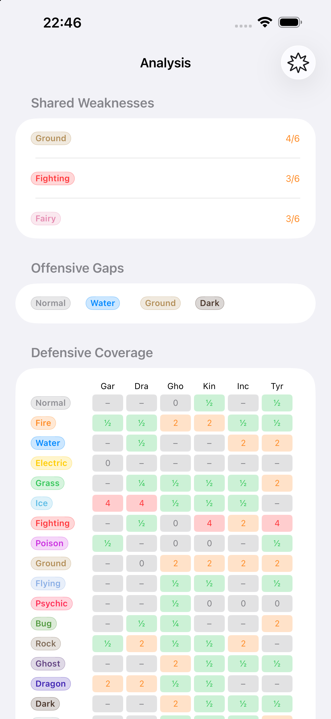 DoublesLab team analysis screen